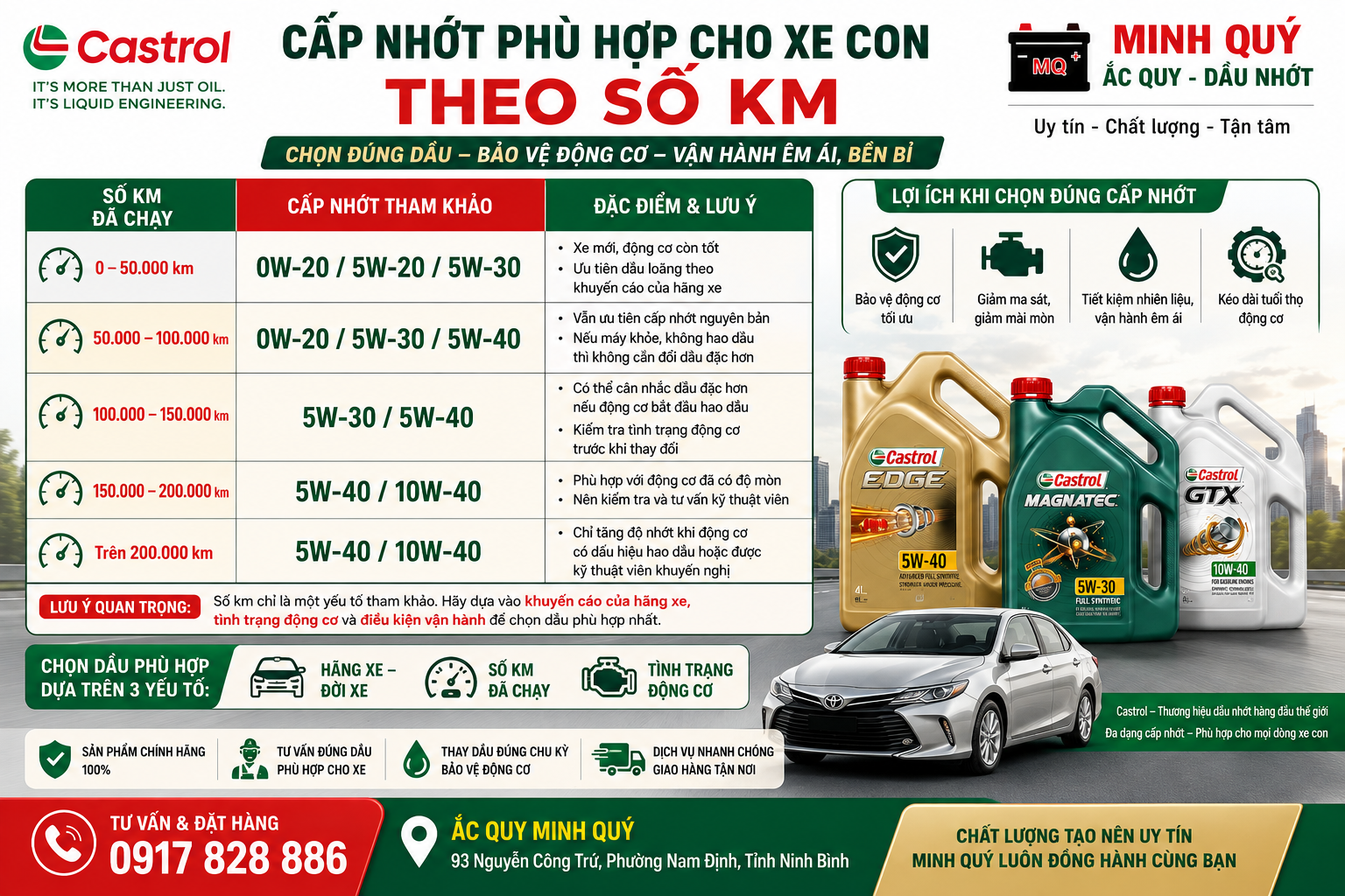 Cấp Nhớt Phù Hợp Cho Xe Con Theo Số Km – Hướng Dẫn Chọn Dầu Đúng Cách